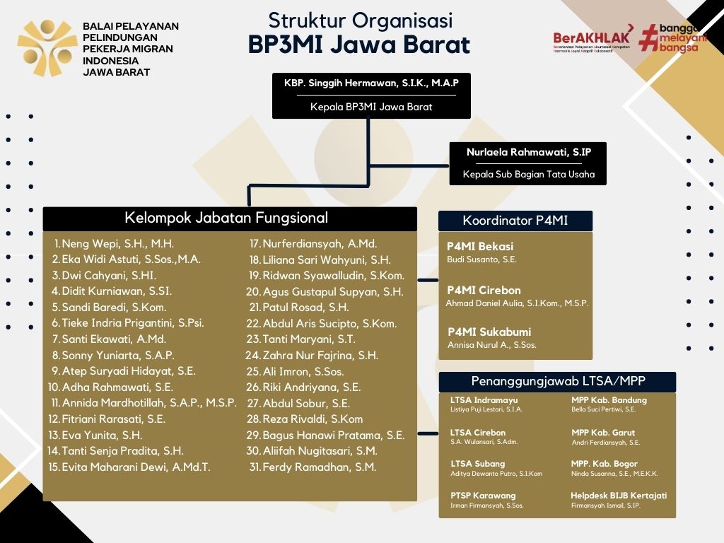 Struktur Organisasi